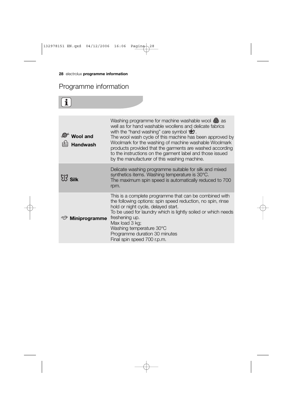 Programme information | Electrolux EWF 14981 W User Manual | Page 28 / 48