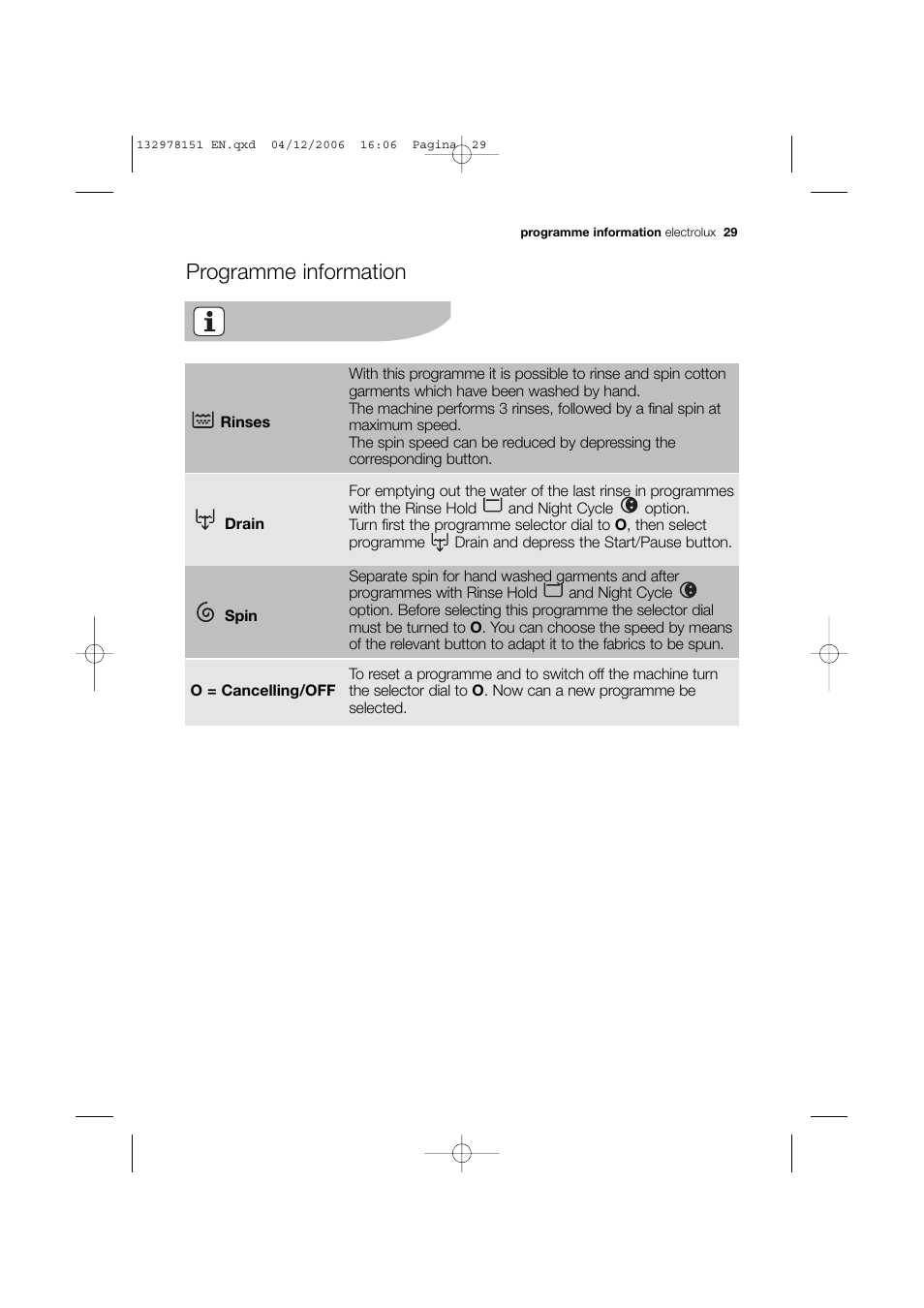 Programme information | Electrolux EWF 14981 W User Manual | Page 29 / 48