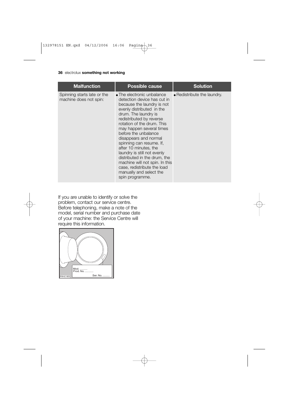 Electrolux EWF 14981 W User Manual | Page 36 / 48