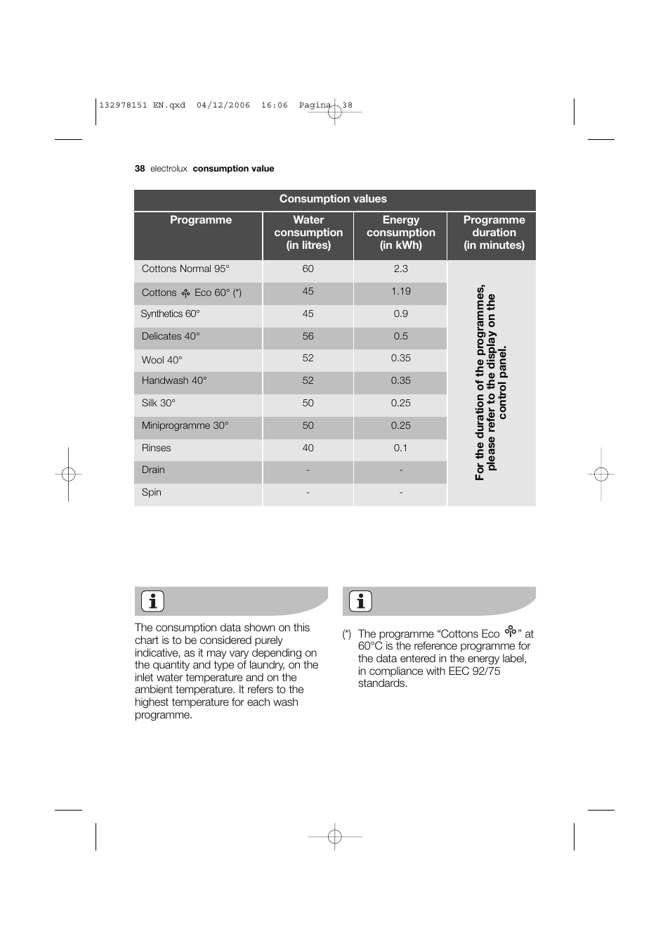 Electrolux EWF 14981 W User Manual | Page 38 / 48