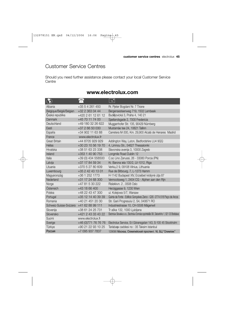 Customer service centres | Electrolux EWF 14981 W User Manual | Page 45 / 48
