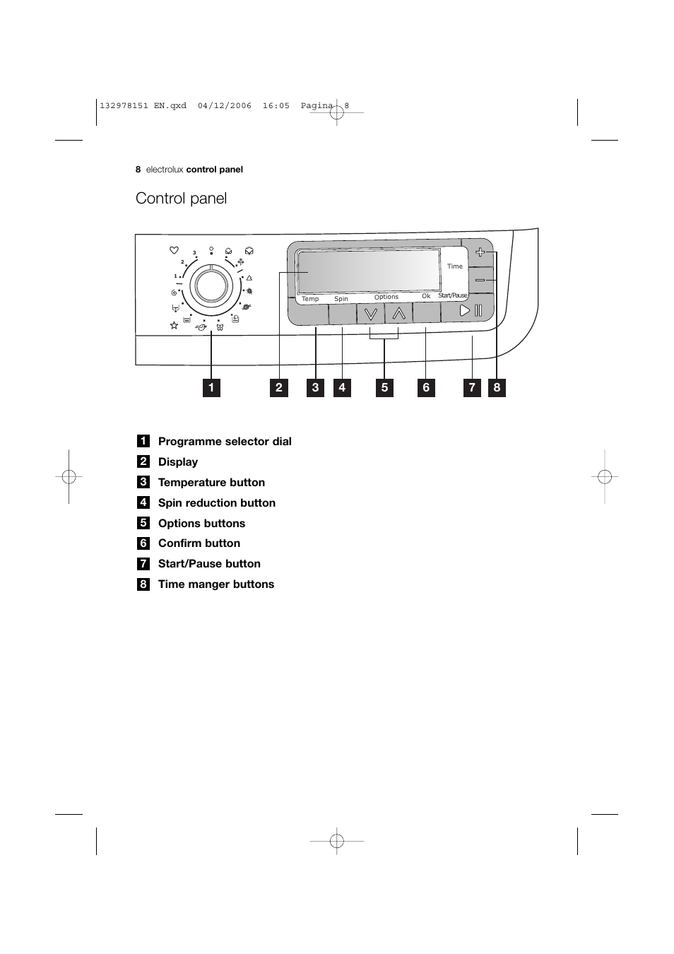 Control panel | Electrolux EWF 14981 W User Manual | Page 8 / 48