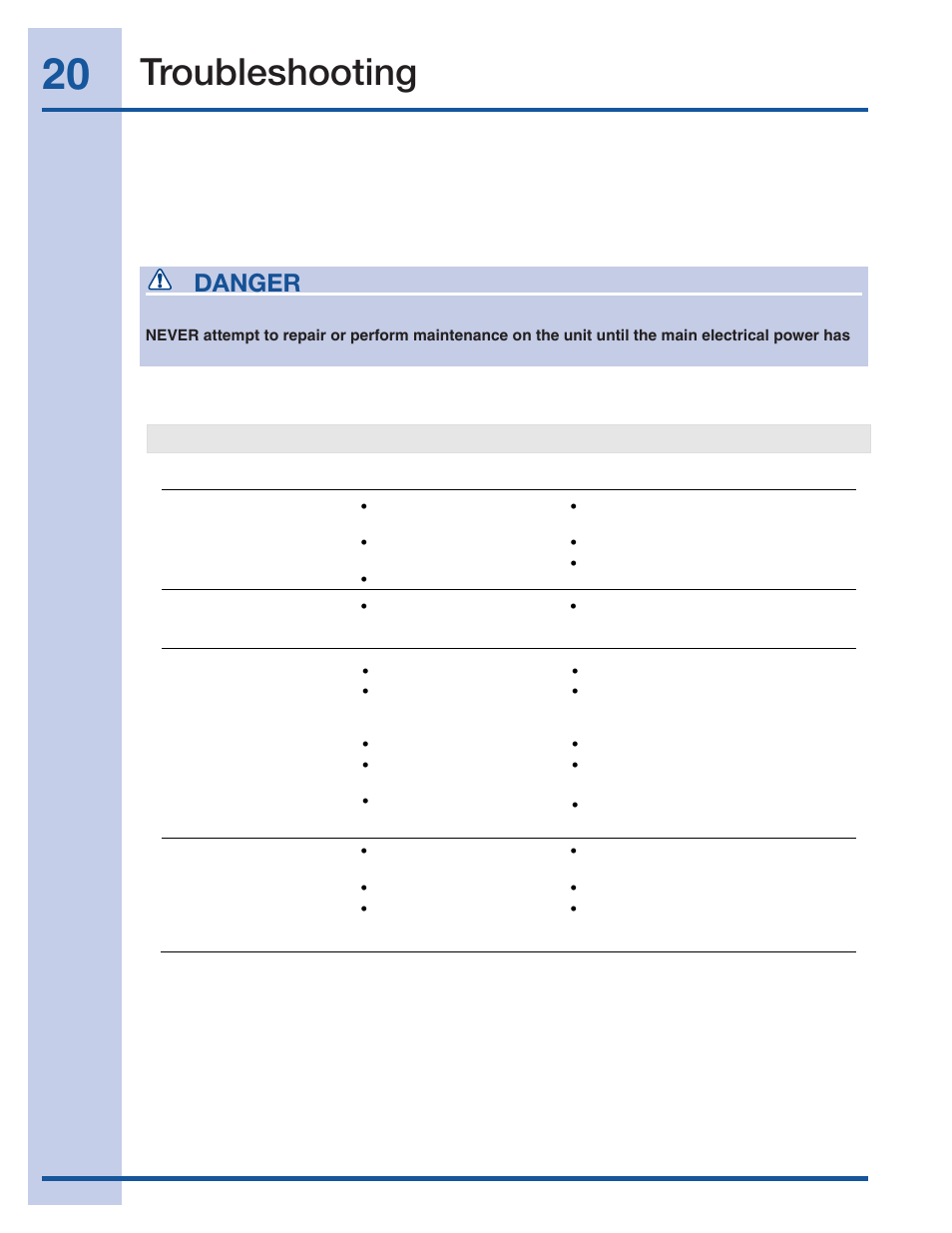 Troubleshooting, Before you call for service, Danger | Troubleshooting guide | Electrolux 15 User Manual | Page 20 / 68