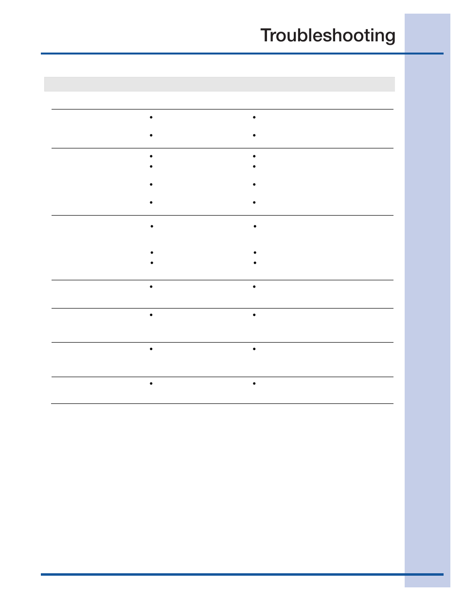 Troubleshooting, If service is required | Electrolux 15 User Manual | Page 21 / 68