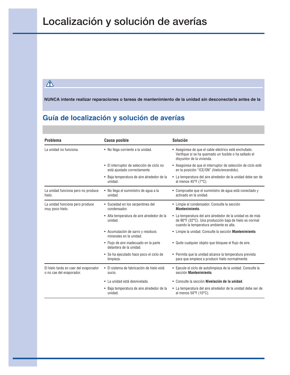 Localización y solución de averías, Antes de solicitar servicio técnico, Guía de localización y solución de averías peligro | Electrolux 15 User Manual | Page 42 / 68