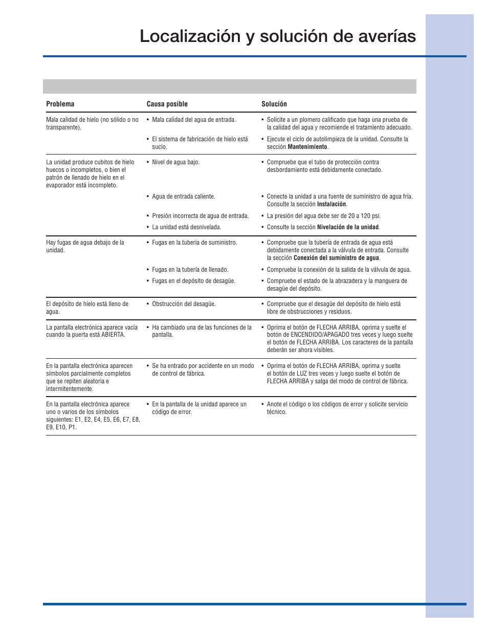 Localización y solución de averías, Si se requiere servicio técnico | Electrolux 15 User Manual | Page 43 / 68