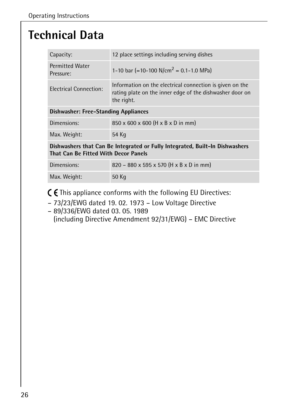 Technical data | Electrolux 40250 i User Manual | Page 26 / 40