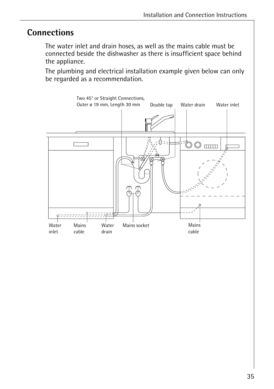 Connections | Electrolux 40250 i User Manual | Page 35 / 40