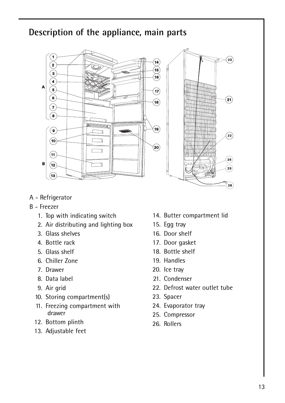 Description of the appliance, main parts | Electrolux U29348 S 75400 KG User Manual | Page 13 / 36