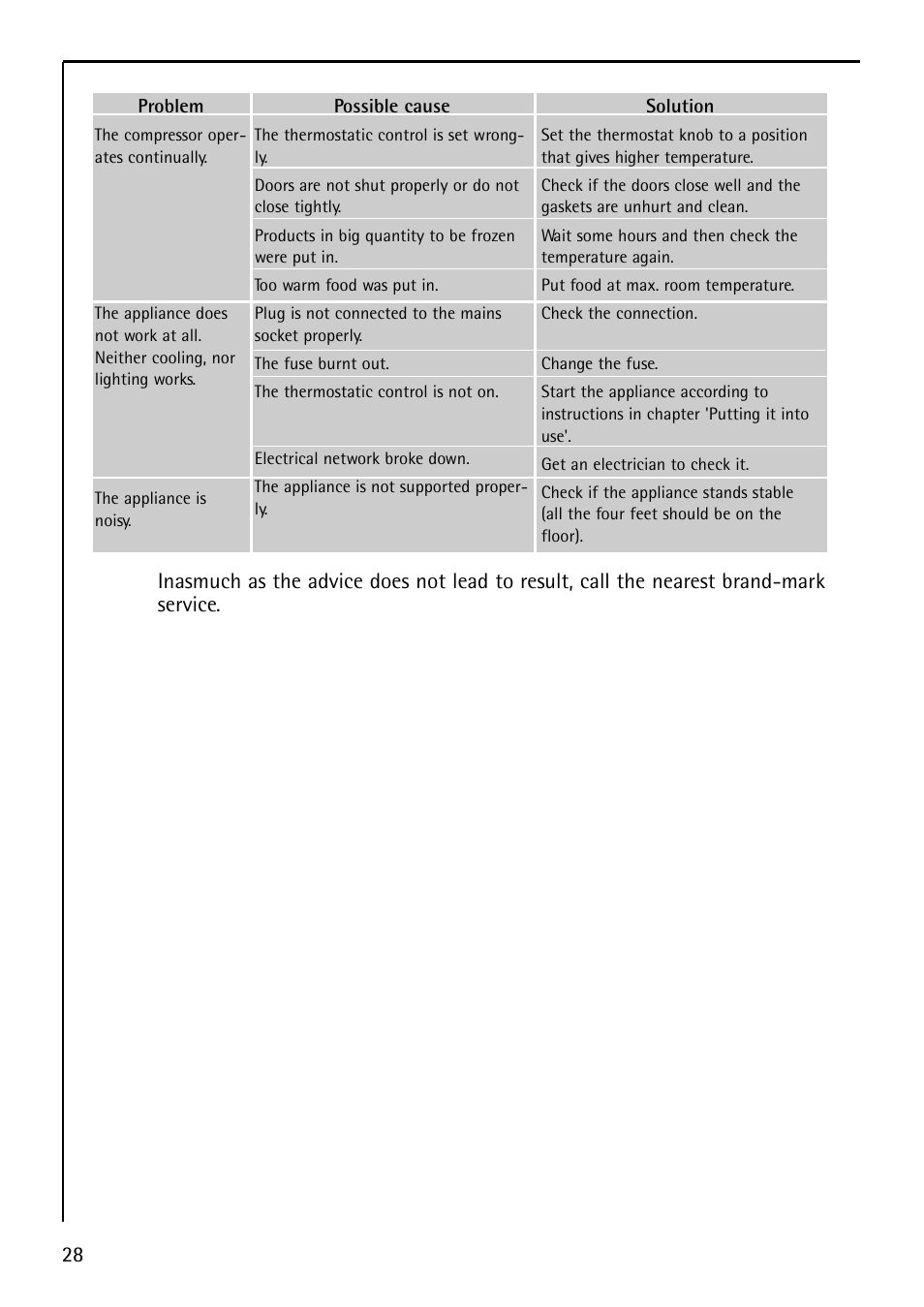 Electrolux U29348 S 75400 KG User Manual | Page 28 / 36