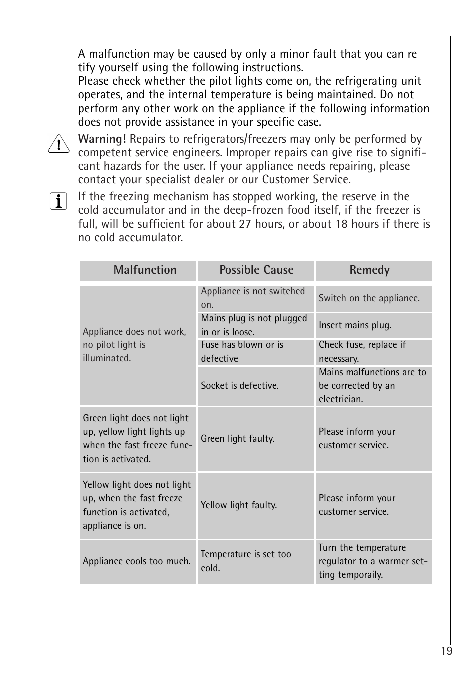 Electrolux 1273-4 GS User Manual | Page 19 / 24