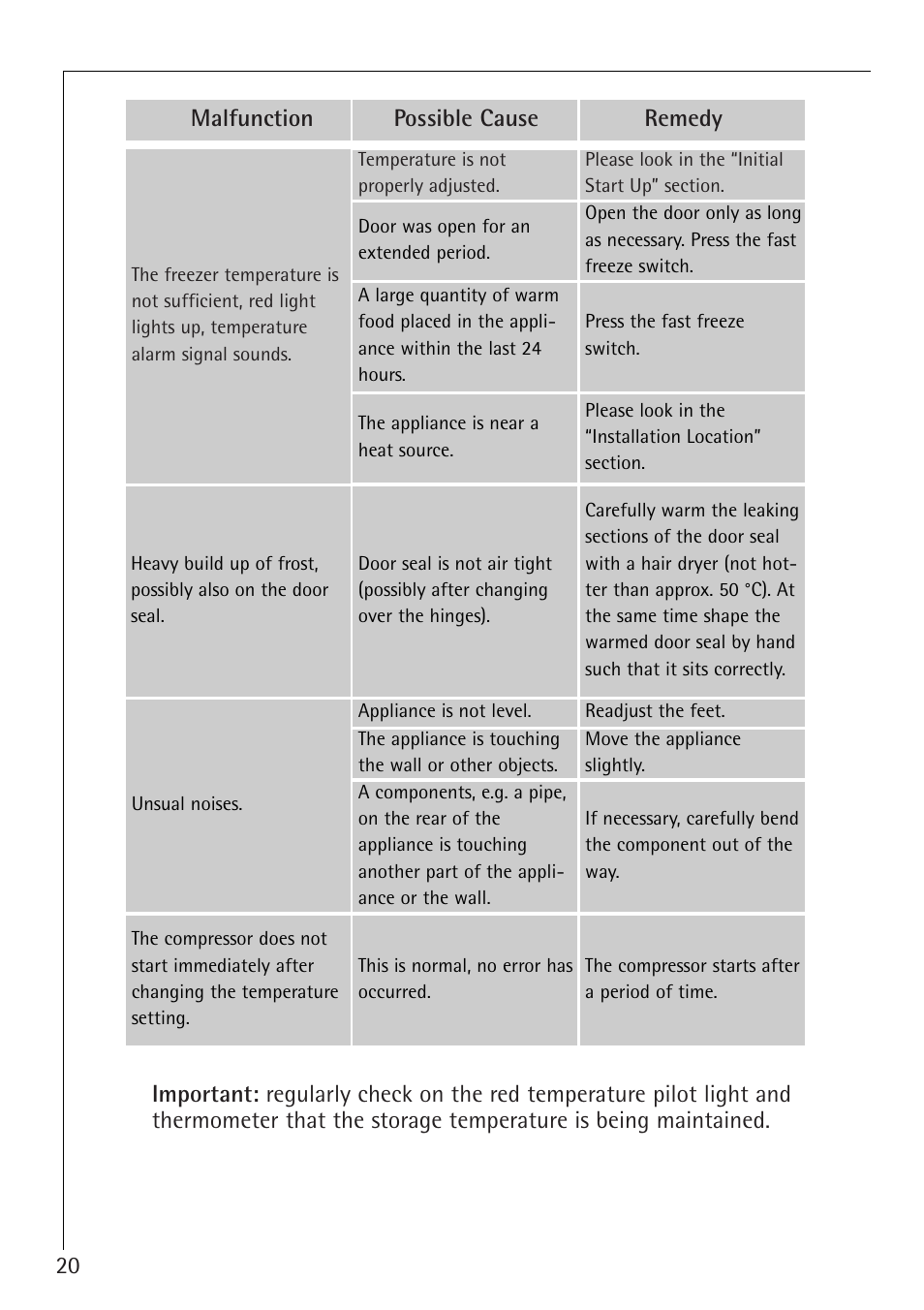 Electrolux 1273-4 GS User Manual | Page 20 / 24