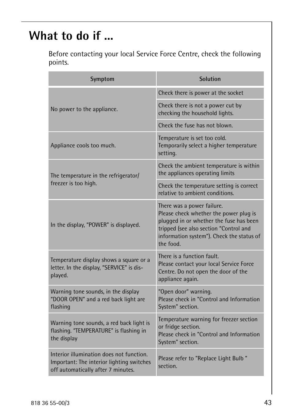 What to do if | Electrolux 86378-KG User Manual | Page 43 / 48