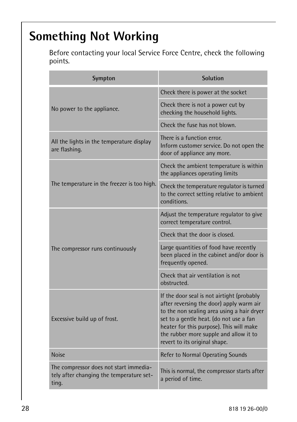 Something not working | Electrolux ARCTIS User Manual | Page 28 / 32