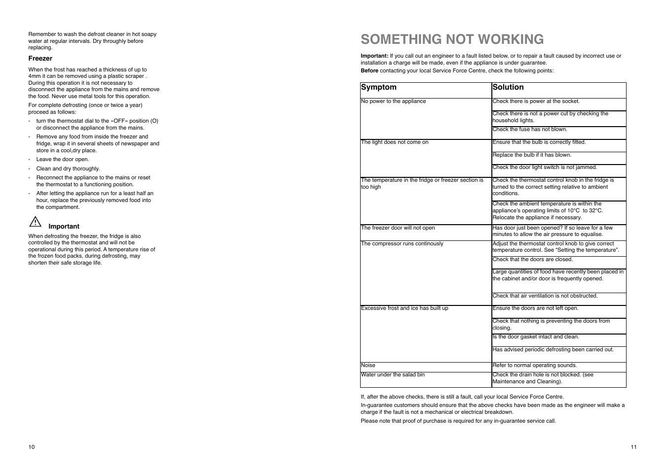 Something not working | Electrolux ER 6821 D User Manual | Page 10 / 20