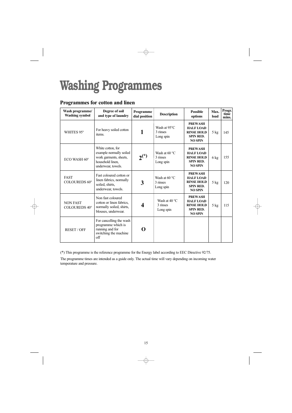 Washing programmes, Programmes for cotton and linen o | Electrolux AW 1460 W User Manual | Page 15 / 27