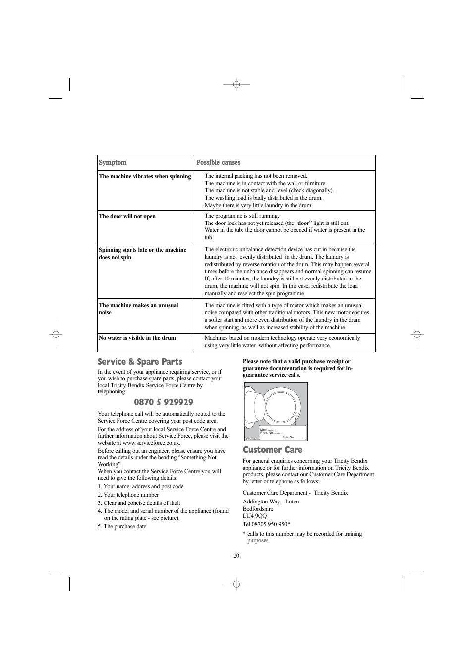 Service & spare parts, Customer care | Electrolux AW 1460 W User Manual | Page 20 / 27