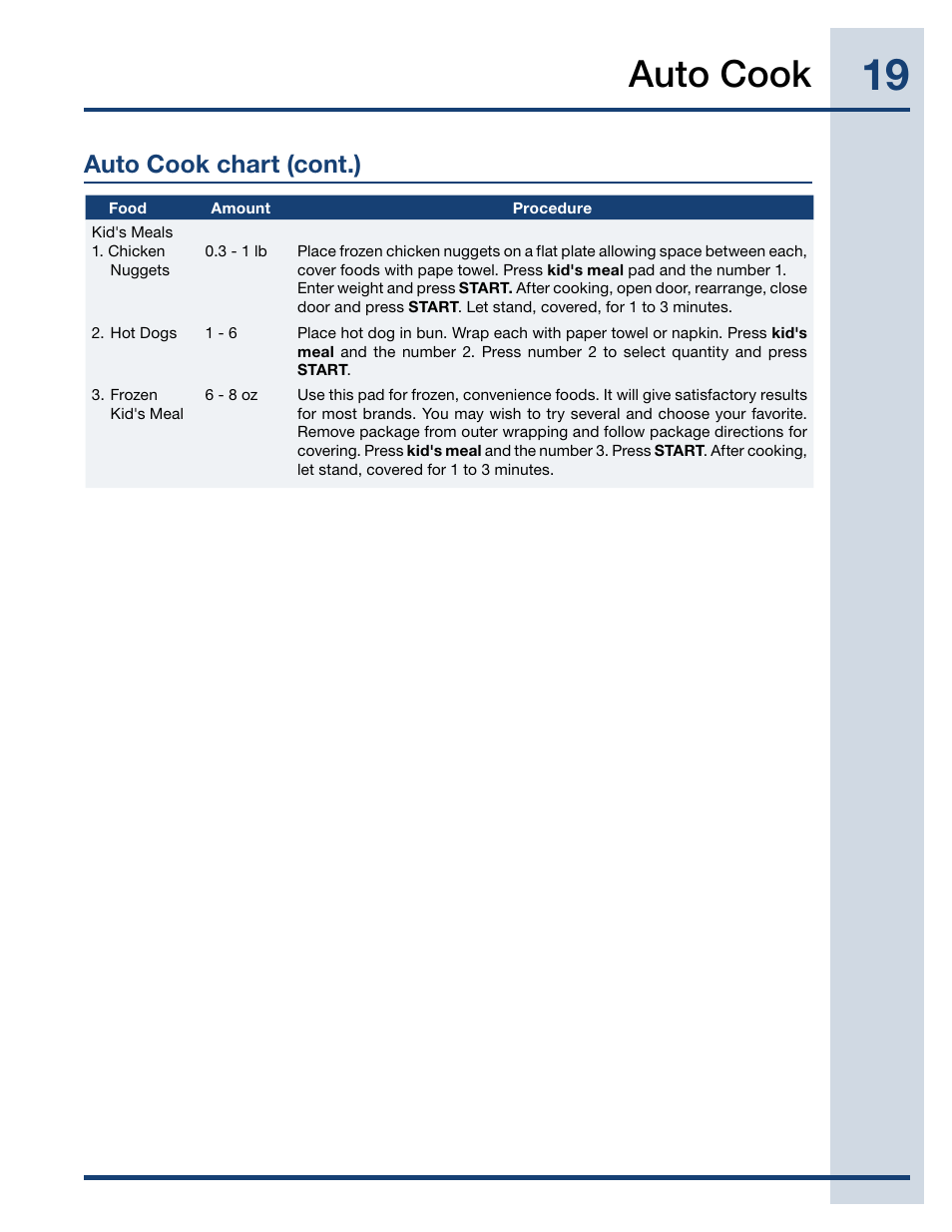 Auto cook, Auto cook chart (cont.) | Electrolux TINSEB488MRR0 User Manual | Page 19 / 30