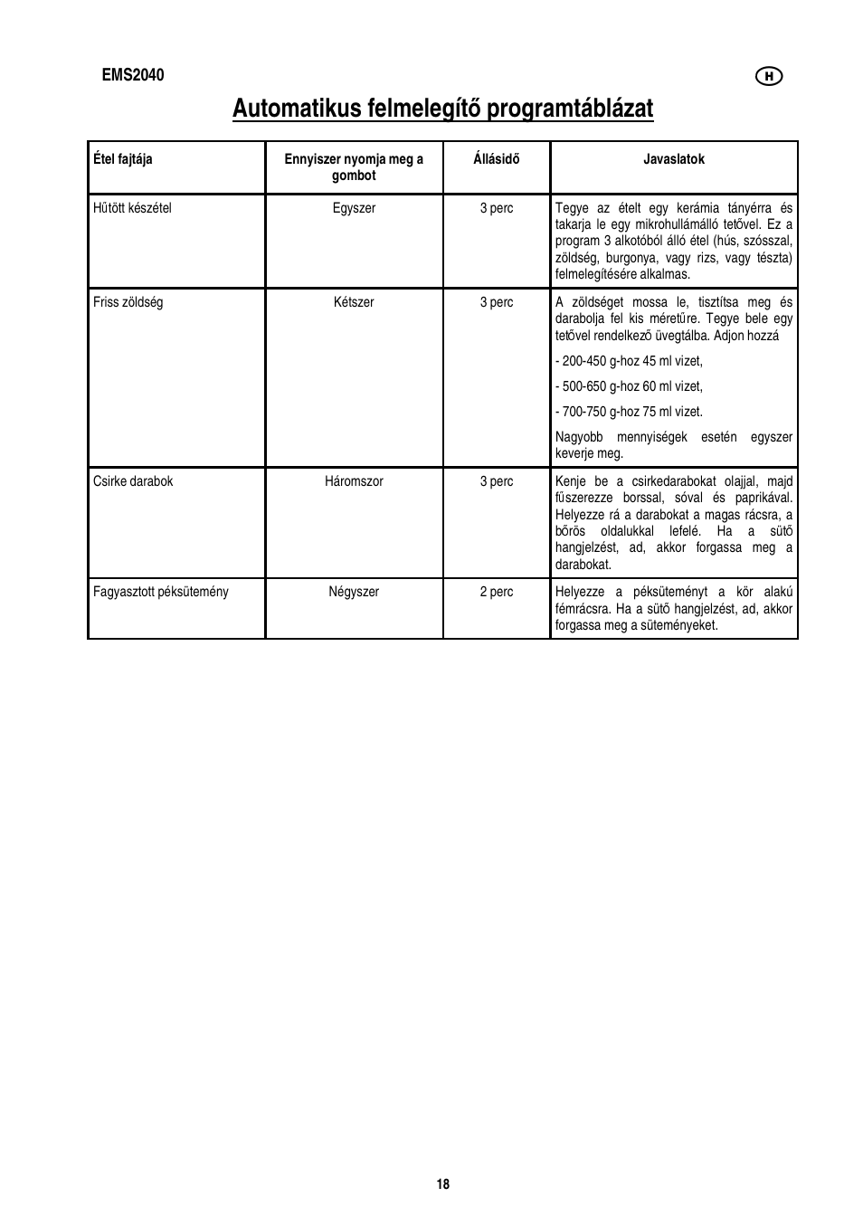 Automatikus felmelegít ő programtáblázat | Electrolux EMS2040 User Manual | Page 104 / 191