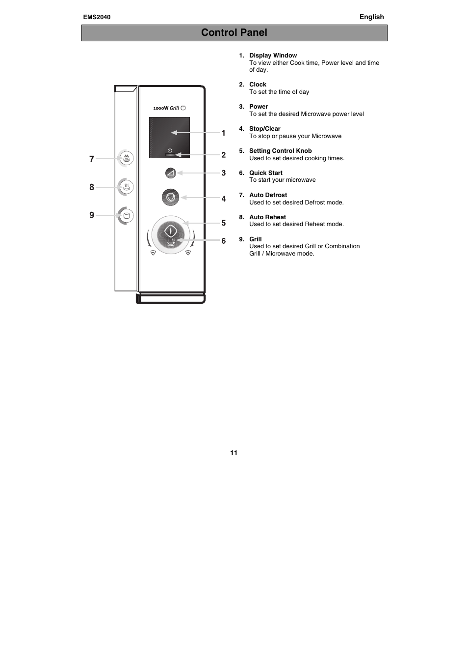 Control panel | Electrolux EMS2040 User Manual | Page 11 / 191