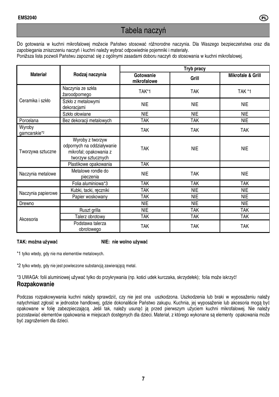Tabela naczy ń, Rozpakowanie | Electrolux EMS2040 User Manual | Page 113 / 191