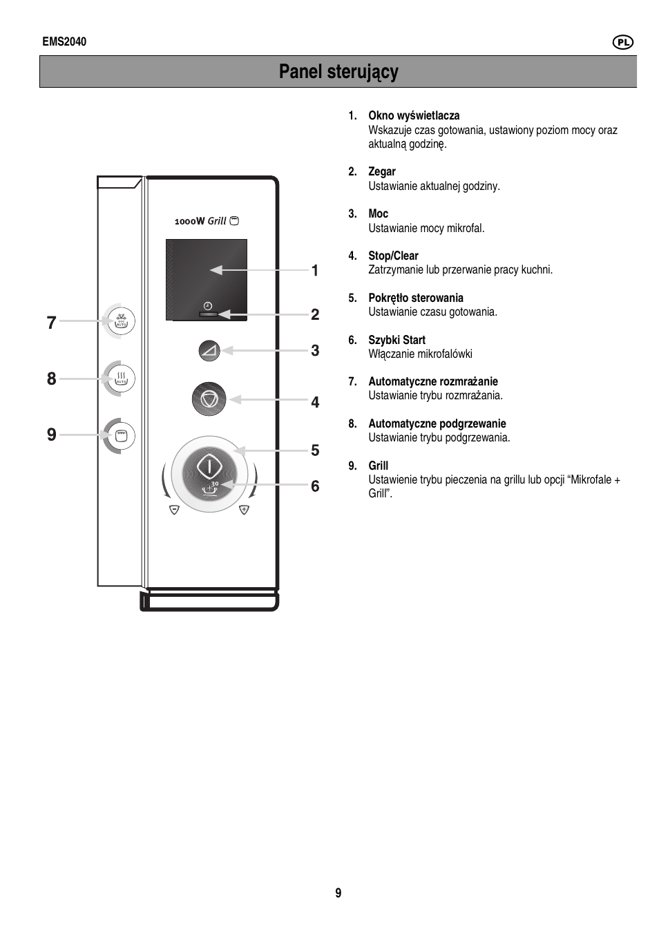 Panel steruj ą cy | Electrolux EMS2040 User Manual | Page 115 / 191