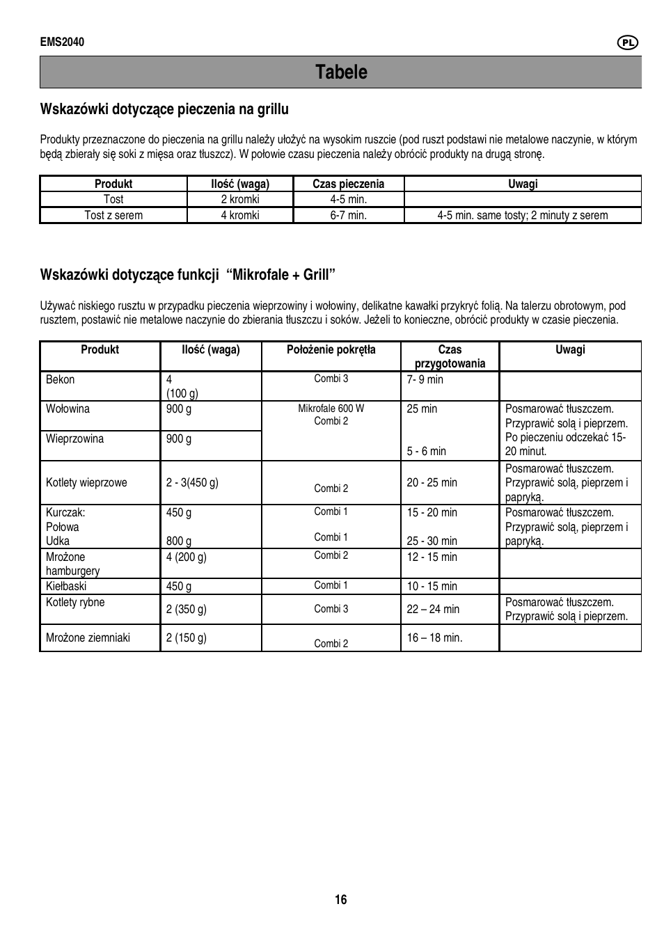 Tabele, Wskazówki dotycz ą ce pieczenia na grillu, Wskazówki dotycz ą ce funkcji “mikrofale + grill | Electrolux EMS2040 User Manual | Page 122 / 191