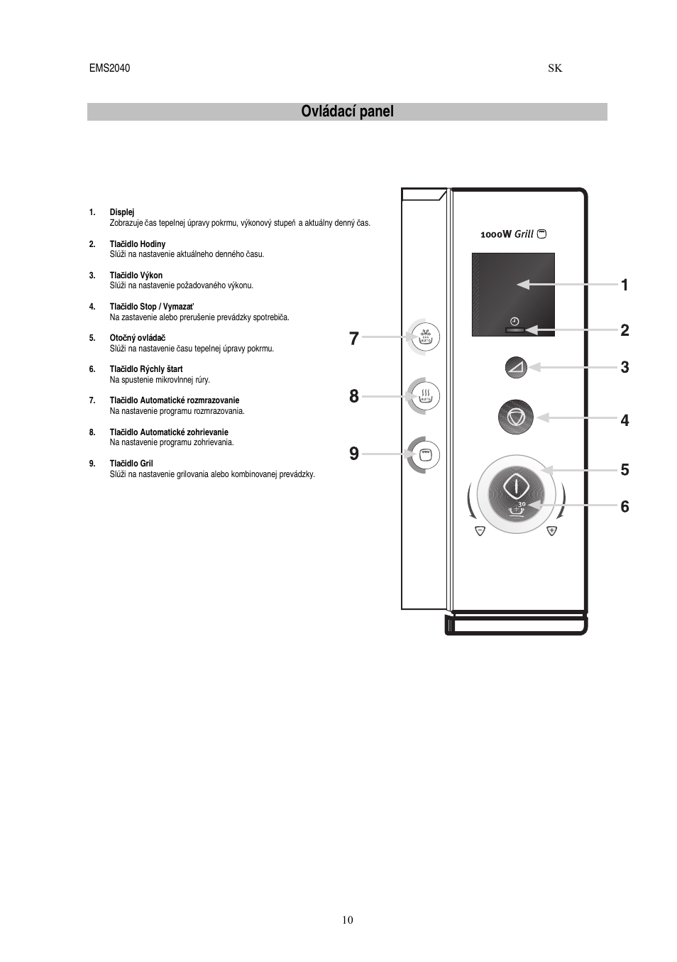 Ovládací panel | Electrolux EMS2040 User Manual | Page 136 / 191