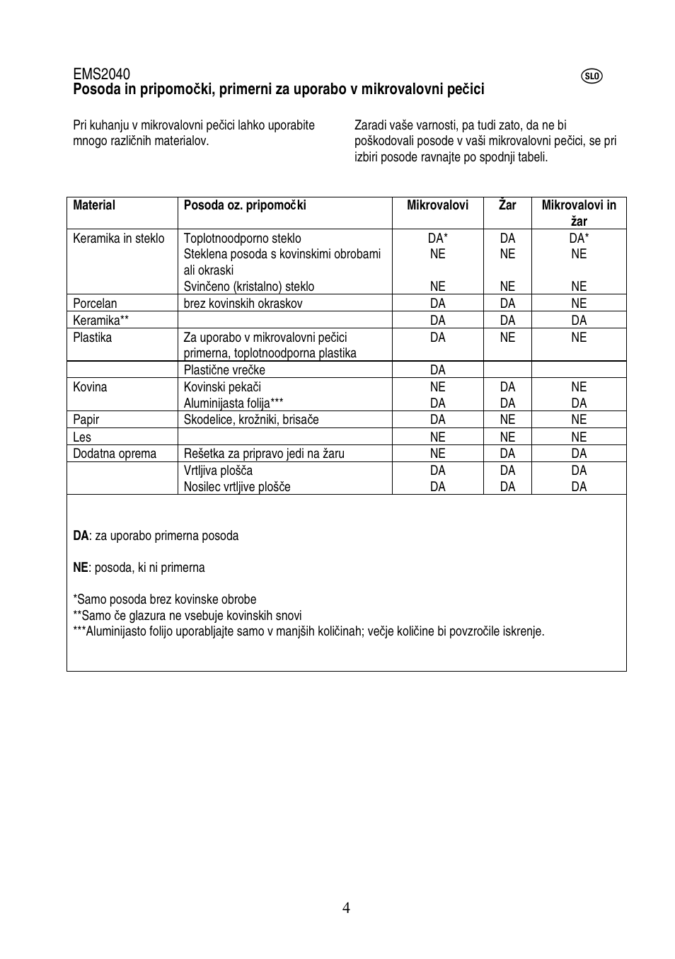 Electrolux EMS2040 User Manual | Page 153 / 191