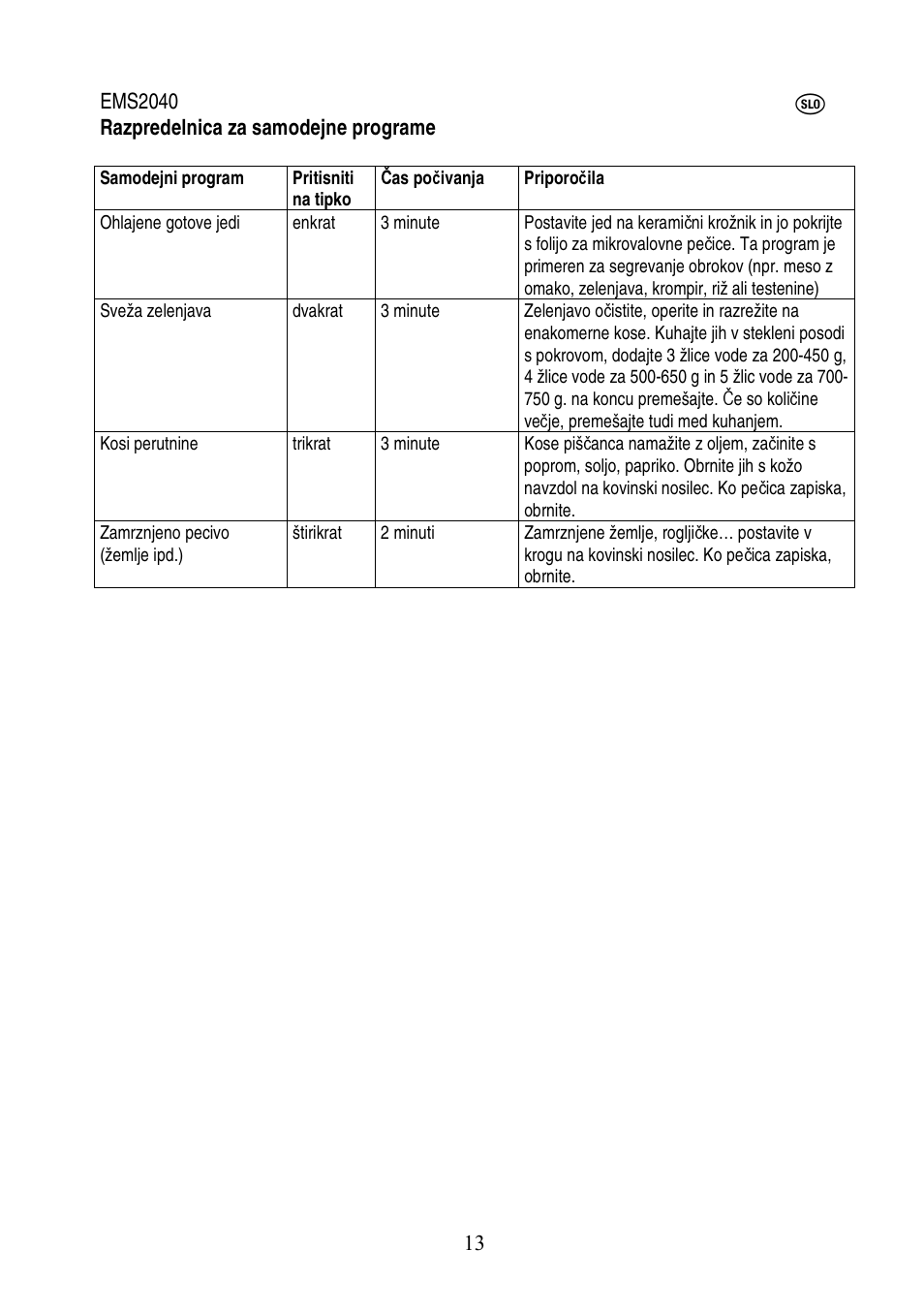 Electrolux EMS2040 User Manual | Page 162 / 191