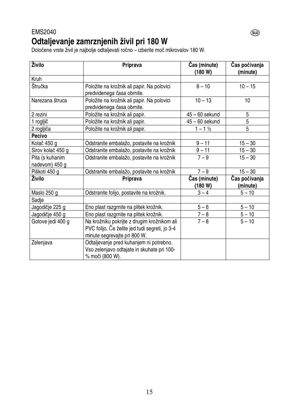 Odtaljevanje zamrznjenih živil pri 180 w | Electrolux EMS2040 User Manual | Page 164 / 191