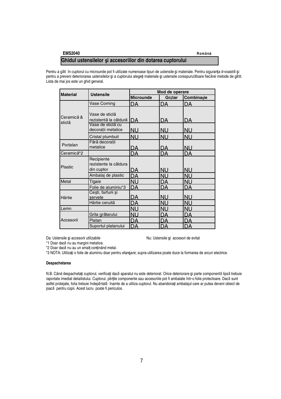 Electrolux EMS2040 User Manual | Page 172 / 191
