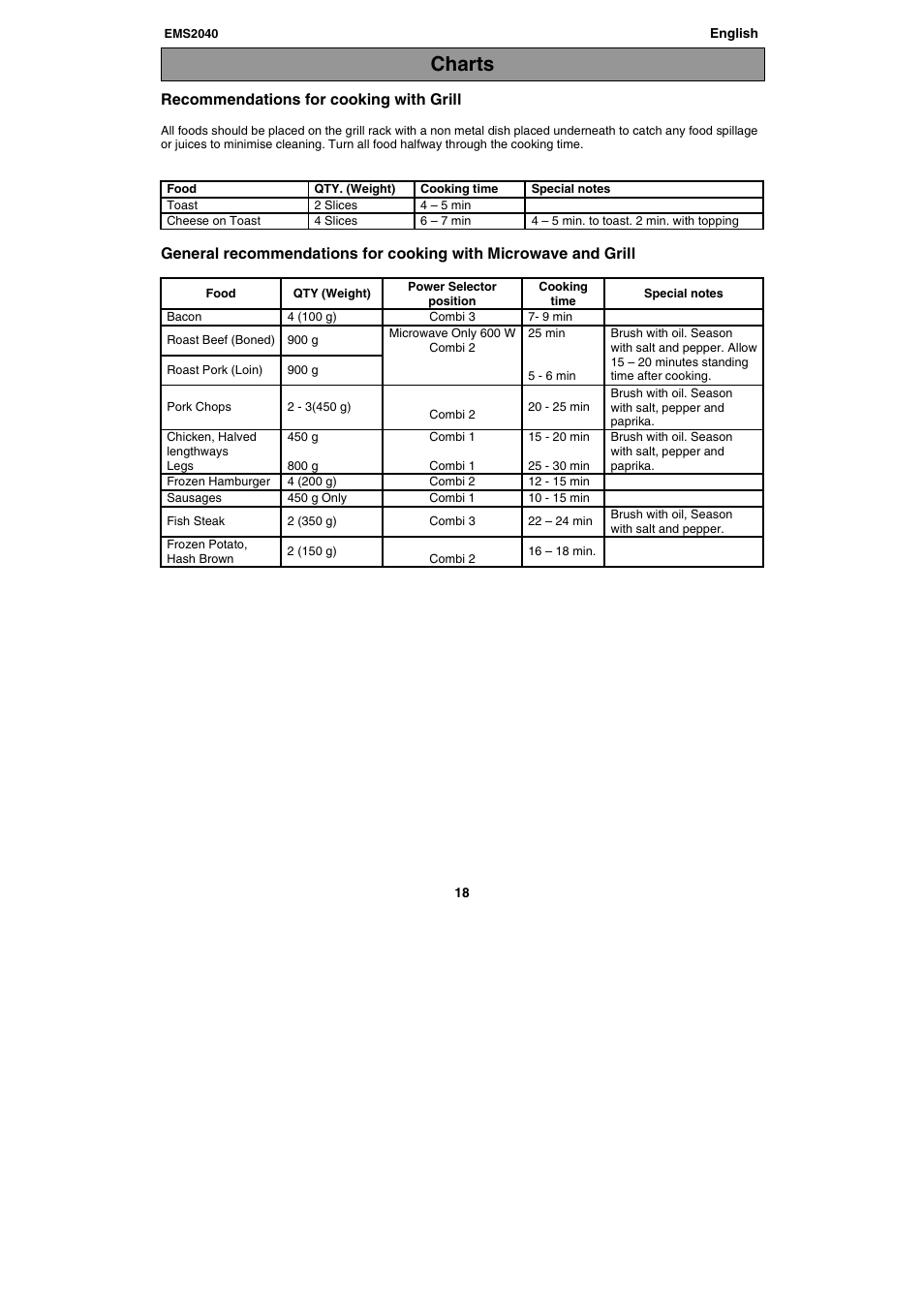 Charts, Recommendations for cooking with grill | Electrolux EMS2040 User Manual | Page 18 / 191