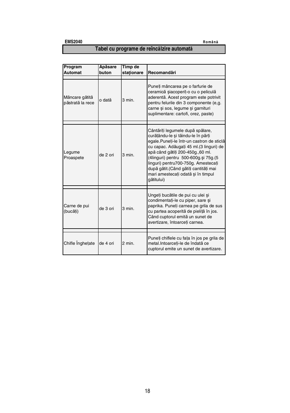 Tabel cu programe de reînc ă lzire automat ă | Electrolux EMS2040 User Manual | Page 183 / 191