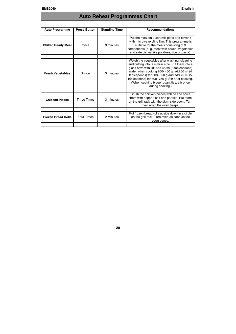 Auto reheat programmes chart | Electrolux EMS2040 User Manual | Page 20 / 191