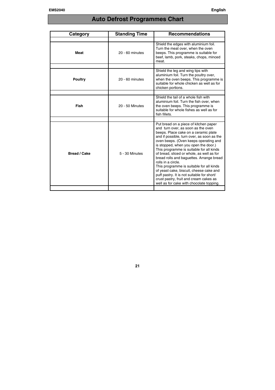 Auto defrost programmes chart | Electrolux EMS2040 User Manual | Page 21 / 191