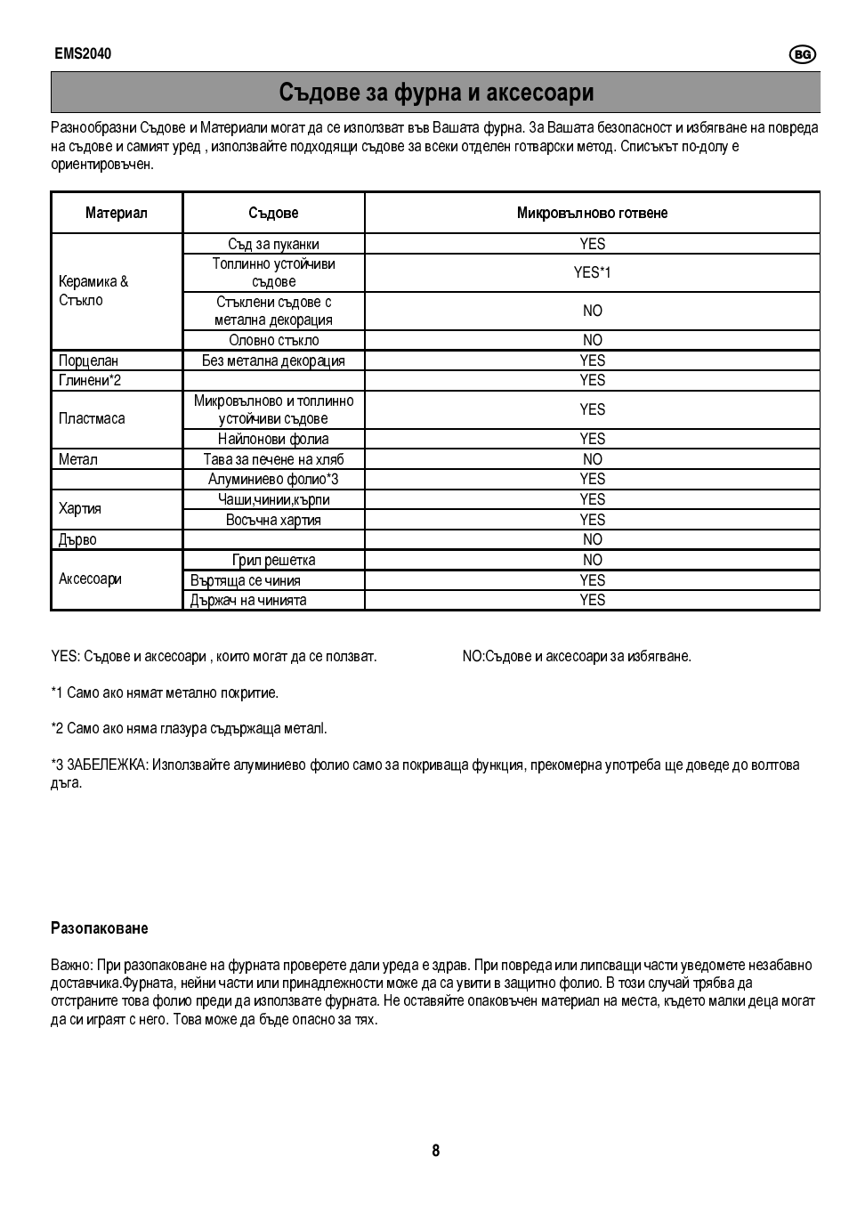 Съдове за фурна и аксесоари | Electrolux EMS2040 User Manual | Page 29 / 191