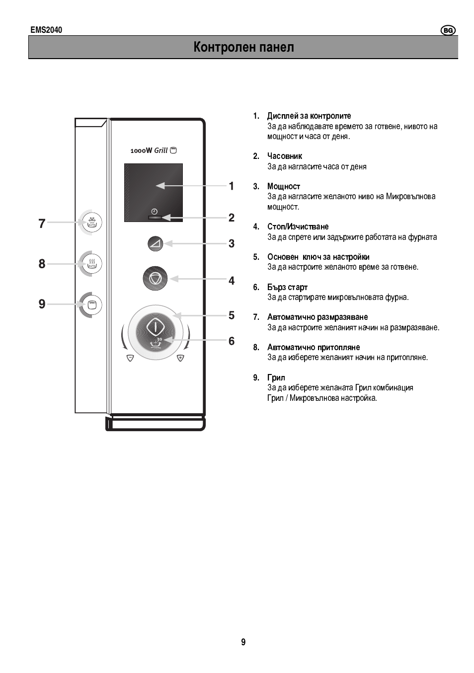 Контролен панел | Electrolux EMS2040 User Manual | Page 31 / 191