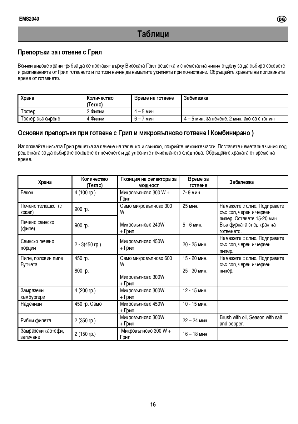 Таблици, Препоръки за готвене с грил | Electrolux EMS2040 User Manual | Page 38 / 191
