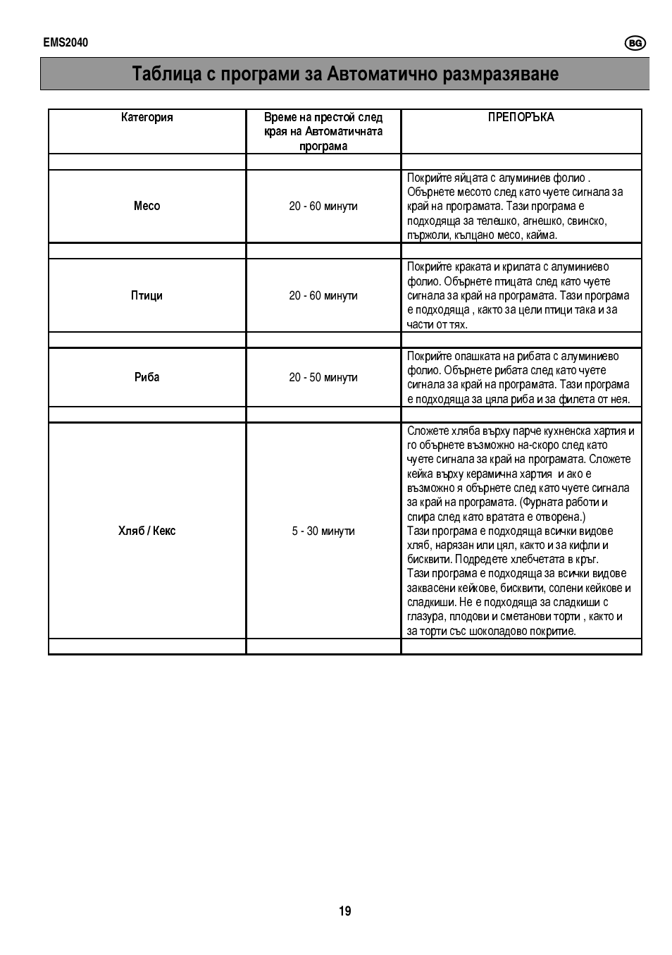 Таблица с програми за автоматично размразяване | Electrolux EMS2040 User Manual | Page 41 / 191