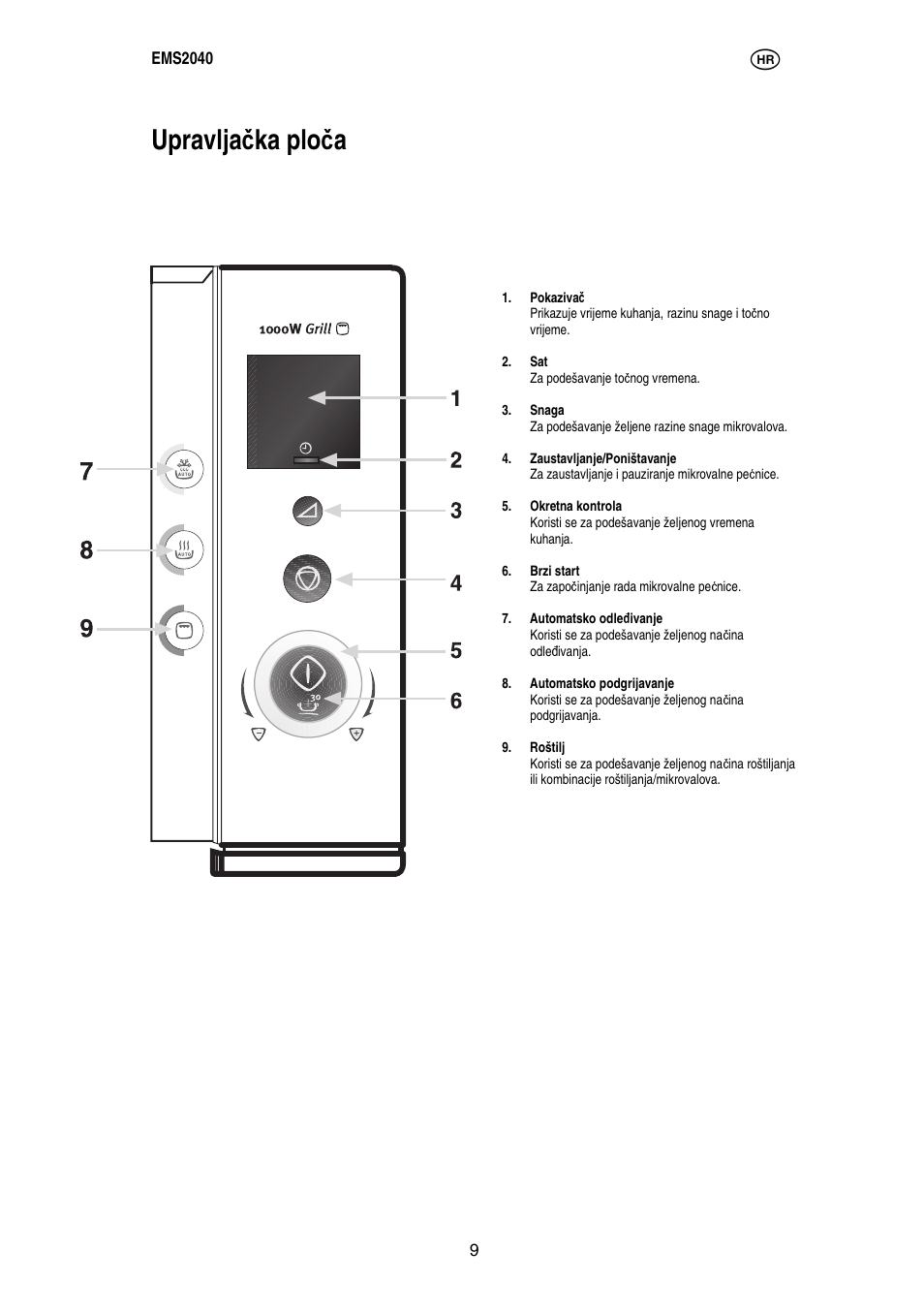 Upravlja č ka plo č a | Electrolux EMS2040 User Manual | Page 52 / 191