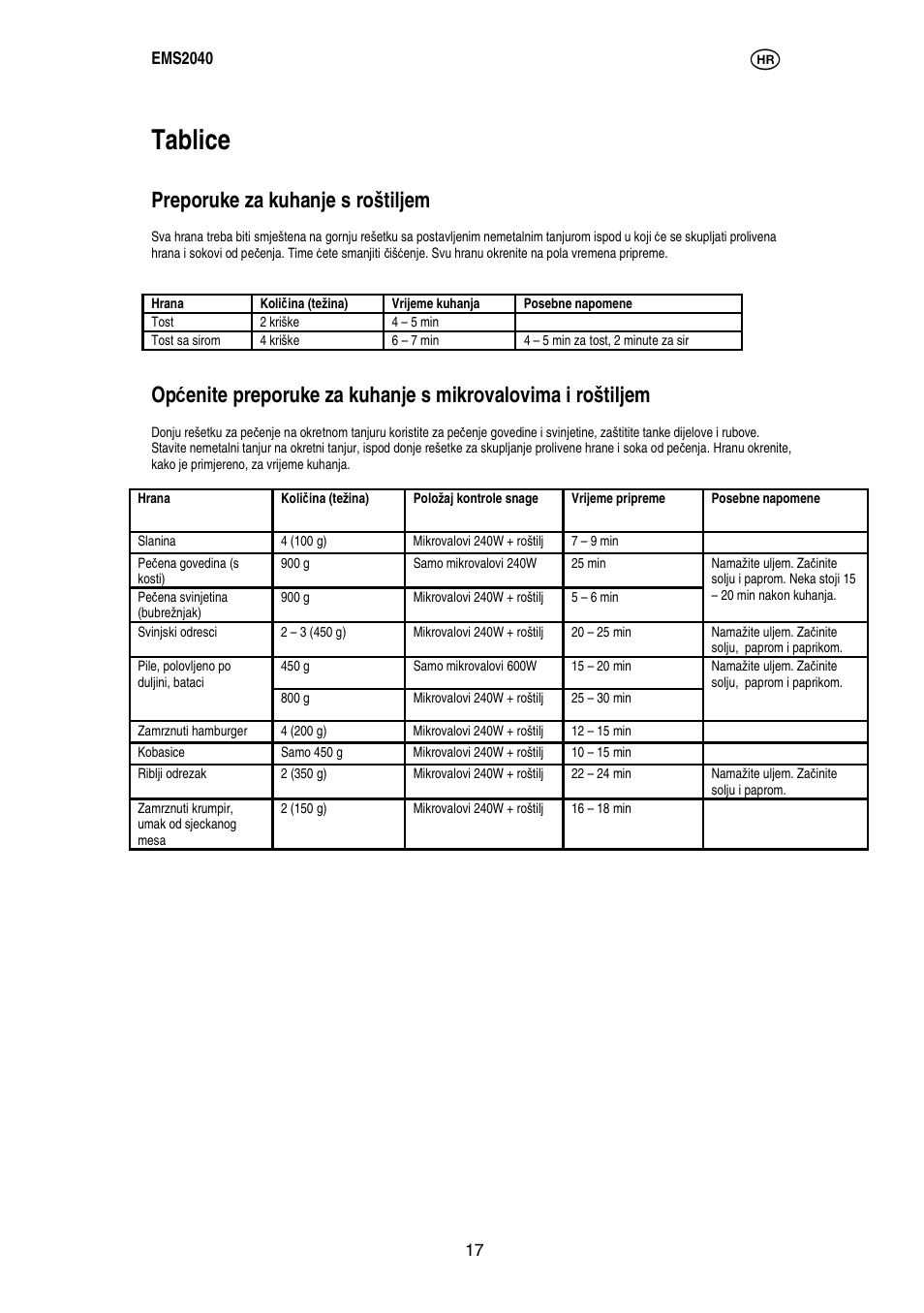 Tablice, Preporuke za kuhanje s roštiljem | Electrolux EMS2040 User Manual | Page 60 / 191