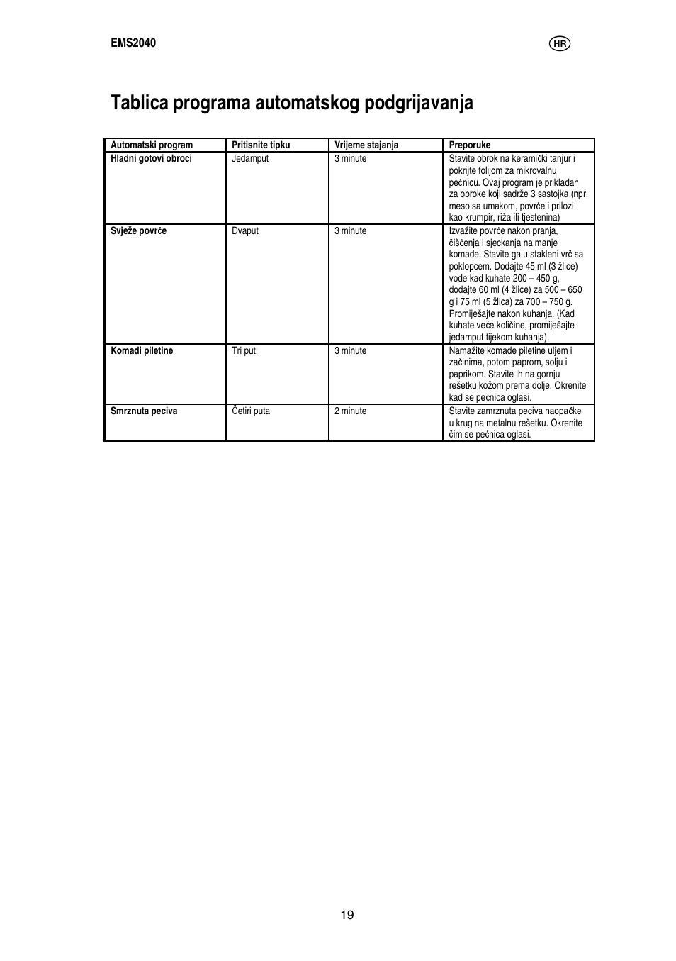 Tablica programa automatskog podgrijavanja | Electrolux EMS2040 User Manual | Page 62 / 191