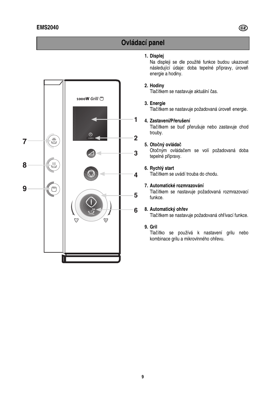 Ovládací panel | Electrolux EMS2040 User Manual | Page 73 / 191