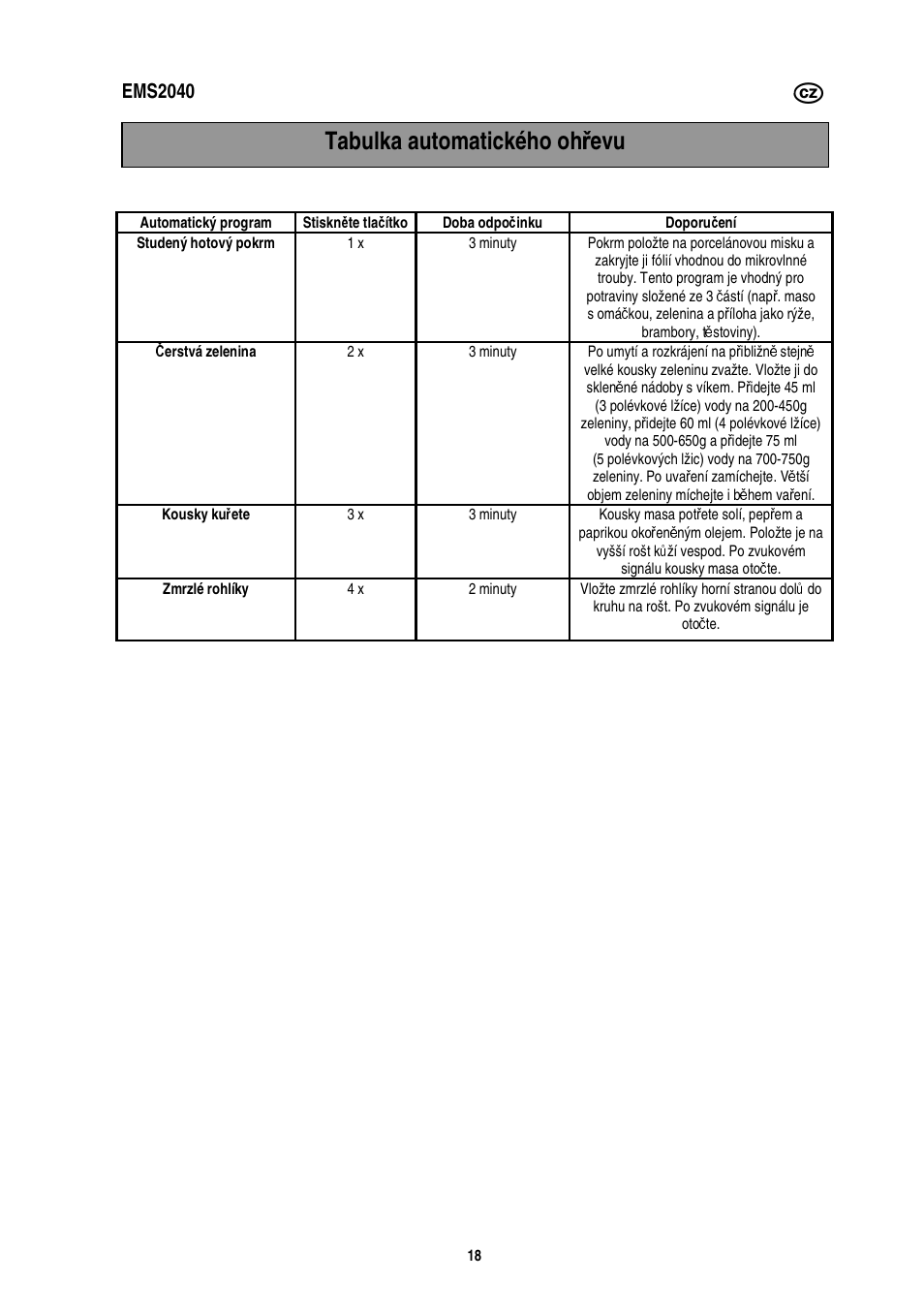 Tabulka automatického oh ř evu, Ems2040 | Electrolux EMS2040 User Manual | Page 82 / 191