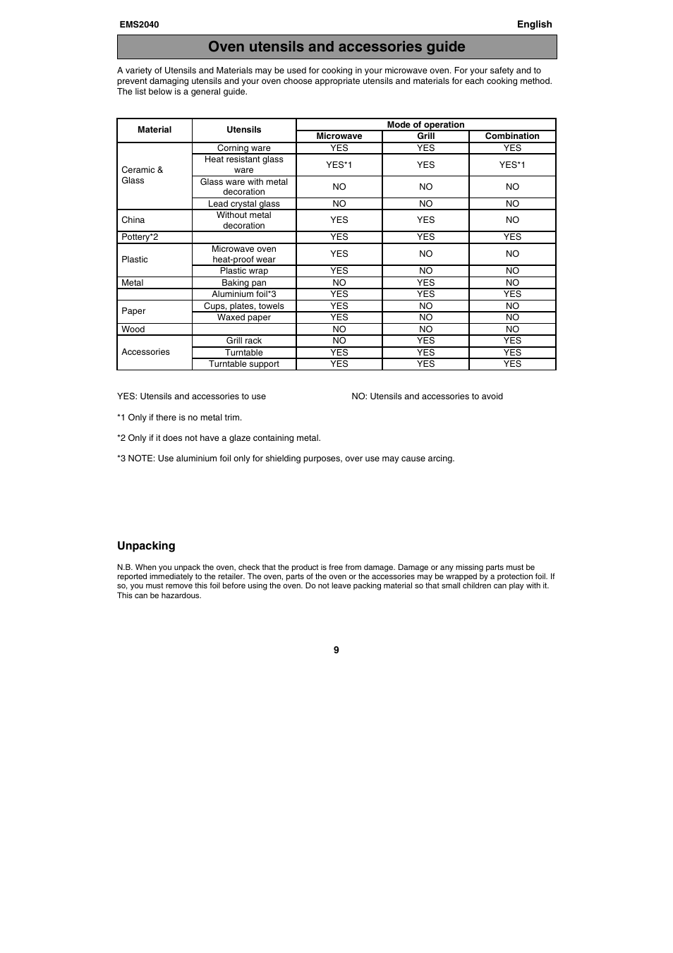 Oven utensils and accessories guide, Unpacking | Electrolux EMS2040 User Manual | Page 9 / 191