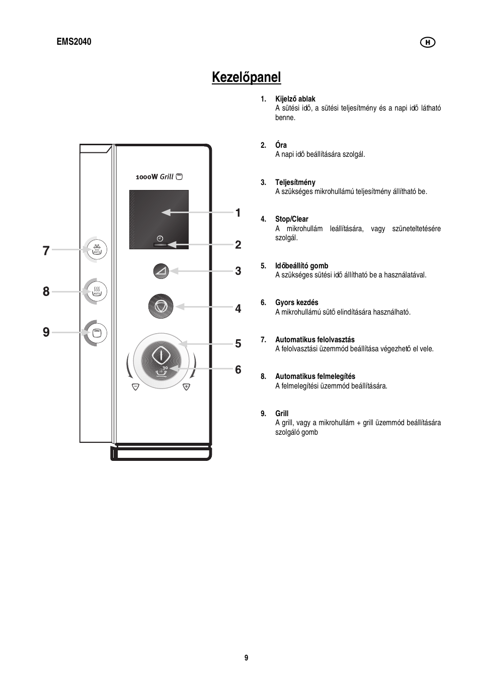 Kezel ő panel | Electrolux EMS2040 User Manual | Page 95 / 191