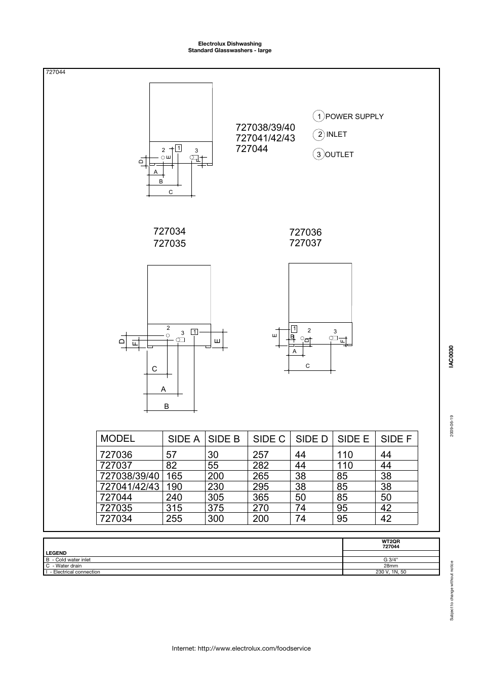 Electrolux 727042 User Manual | Page 3 / 3