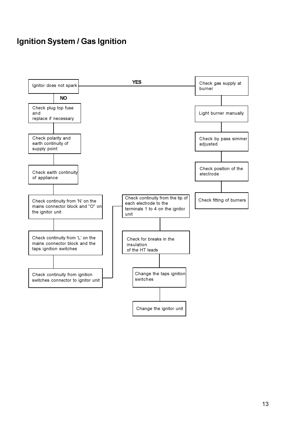 Ignition system / gas ignition | Electrolux EHG 770 User Manual | Page 13 / 16
