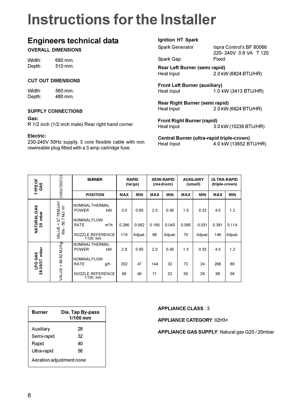Instructions for the installer, Engineers technical data | Electrolux EHG 770 User Manual | Page 8 / 16